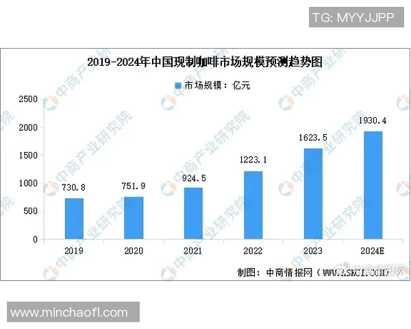 球星卡银折足球市场现状与发展趋势分析 球星卡银折足球市场现状与发展趋势分析