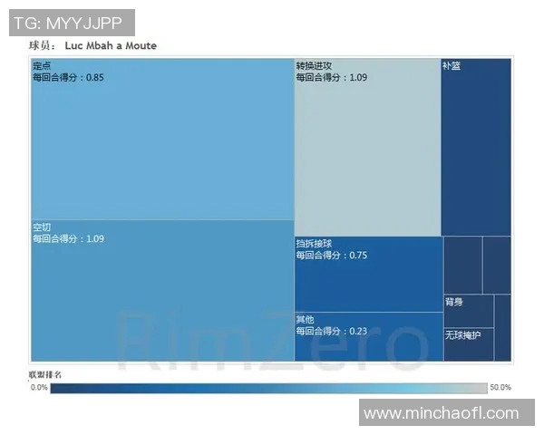 足球球星评分查询平台推荐与数据分析全攻略 足球球星评分查询平台推荐与数据分析全攻略